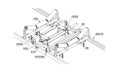 皮带秤现场图片