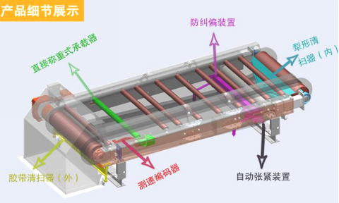 JGC-30小型皮带称重给料机