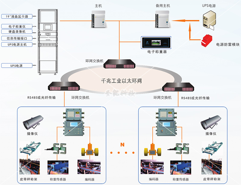 矿用电子皮带秤